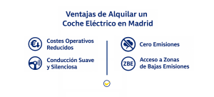 alquiler coche electrico madrid